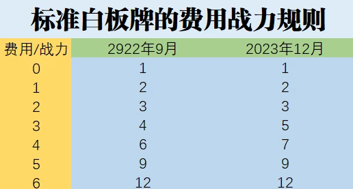 2024澳門今晚預測一肖，最新規(guī)則解讀_掌中版FAG265.68