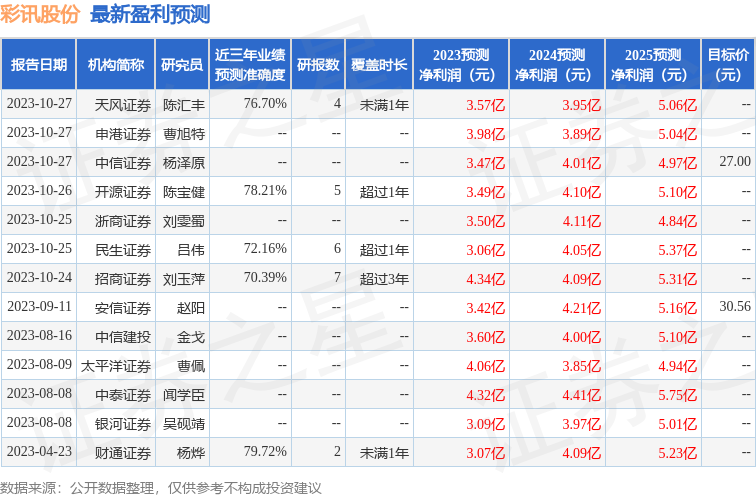 2024每日精選彩訊，先鋒GLR790.08版熱門解析匯總