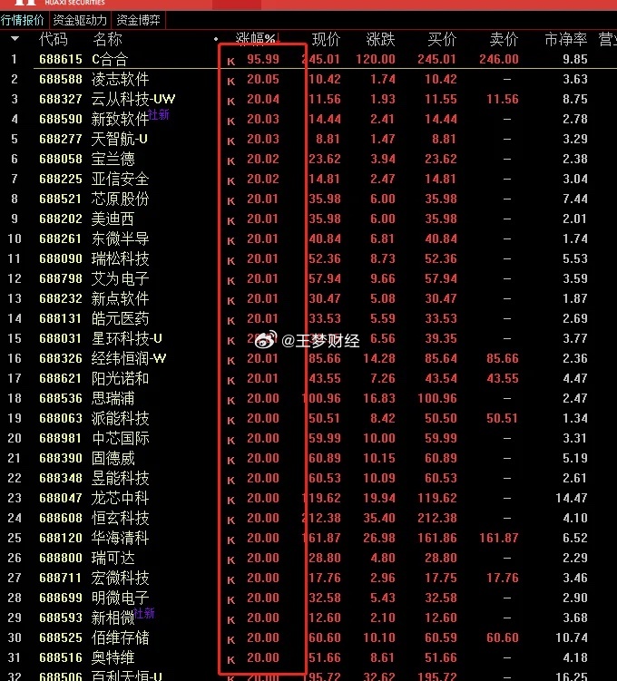 創(chuàng)業(yè)板QOB509.83：新奧門特免費資料匯編及深度解析