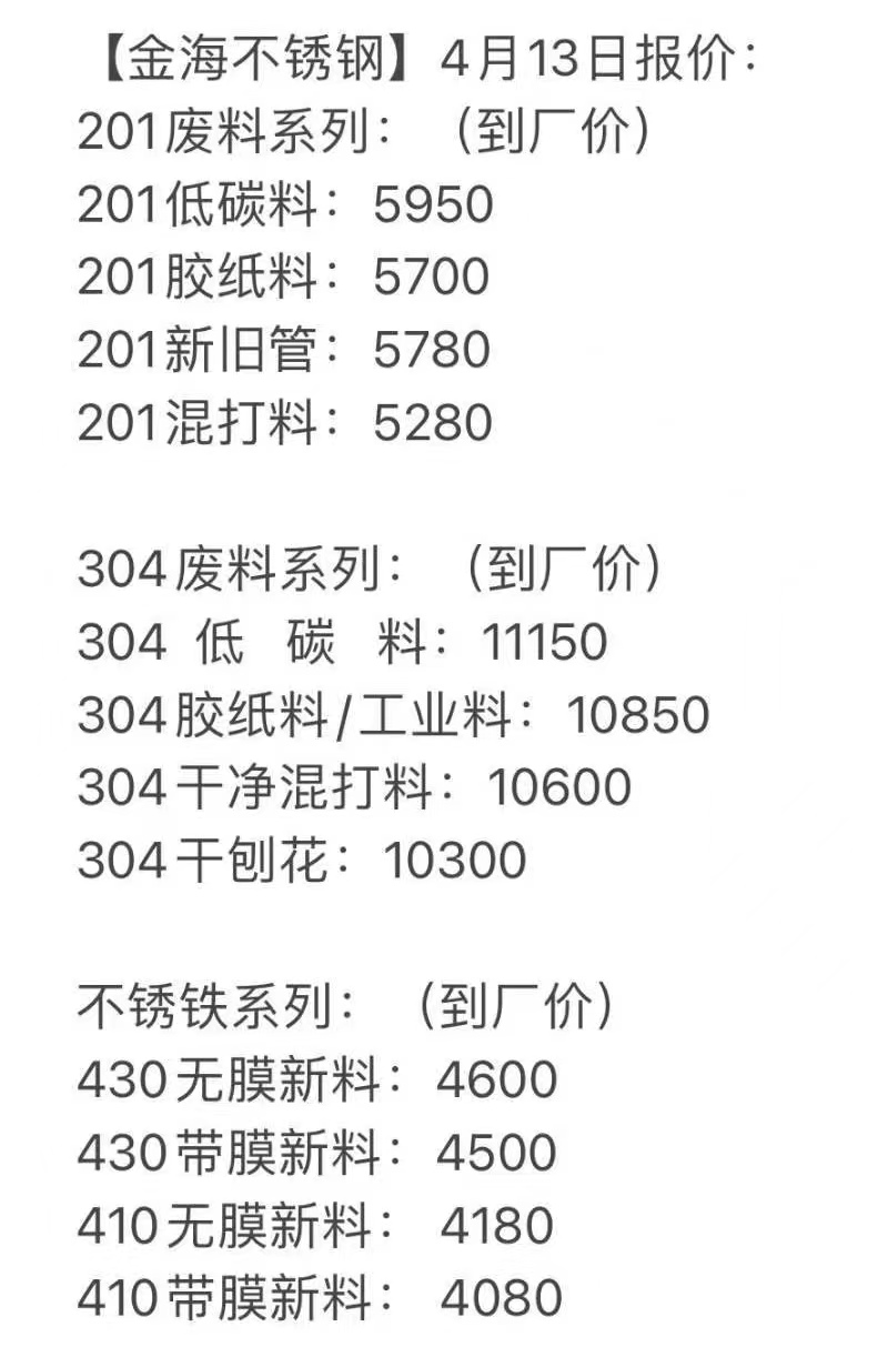 廢鐵最新價格動態(tài)分析與趨勢預測