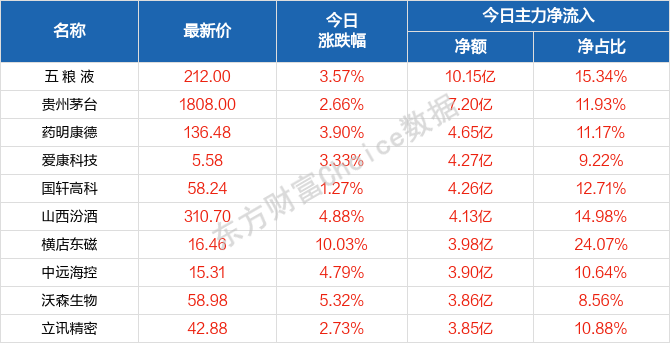 2024澳門天天好彩開獎走勢分析：神器MFD659.86全面解讀