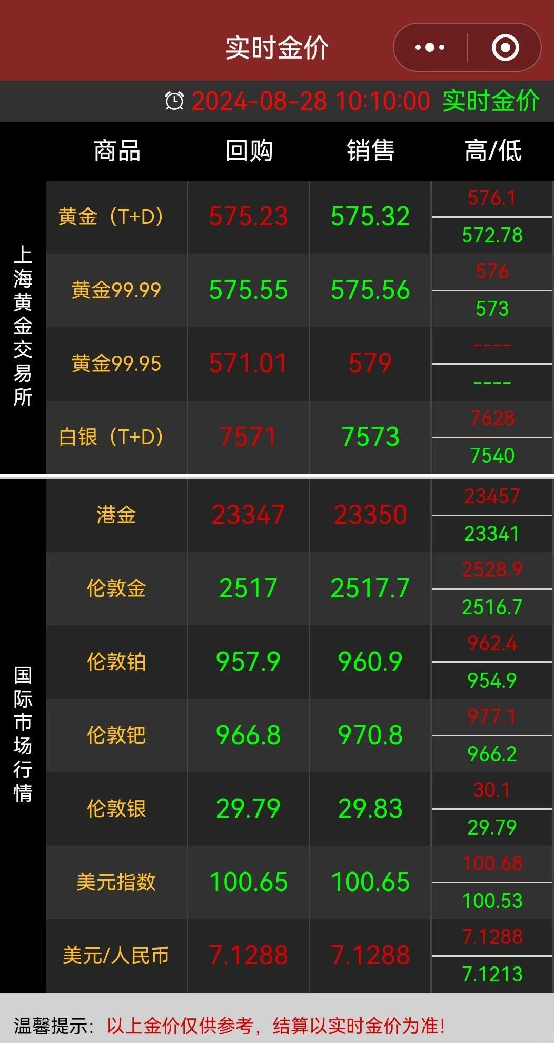 最新金價走勢及其分析