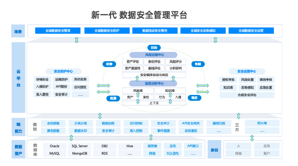 “一碼精準(zhǔn)預(yù)測(cè)，本地版NFR392.9安全評(píng)估策略保障”