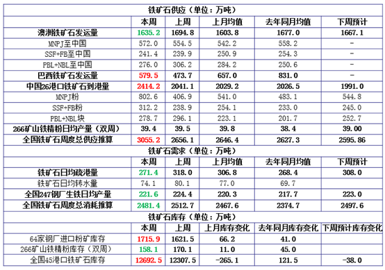 鋼鐵最新價(jià)格及市場走勢分析與預(yù)測報(bào)告