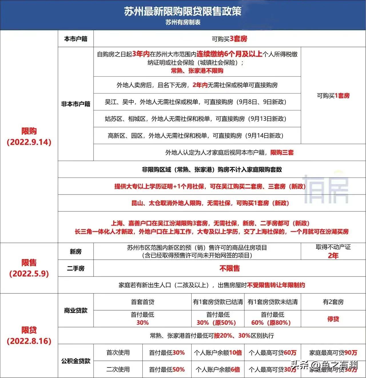 深入了解最新買房政策，影響、機(jī)遇與挑戰(zhàn)全面解析