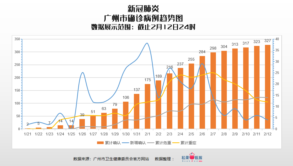 廣州疫情最新動(dòng)態(tài)，城市防控與人民力量的交融戰(zhàn)斗