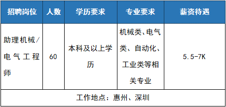 惠州最新招聘動態(tài)，機遇與挑戰(zhàn)并存的職業(yè)發(fā)展之路