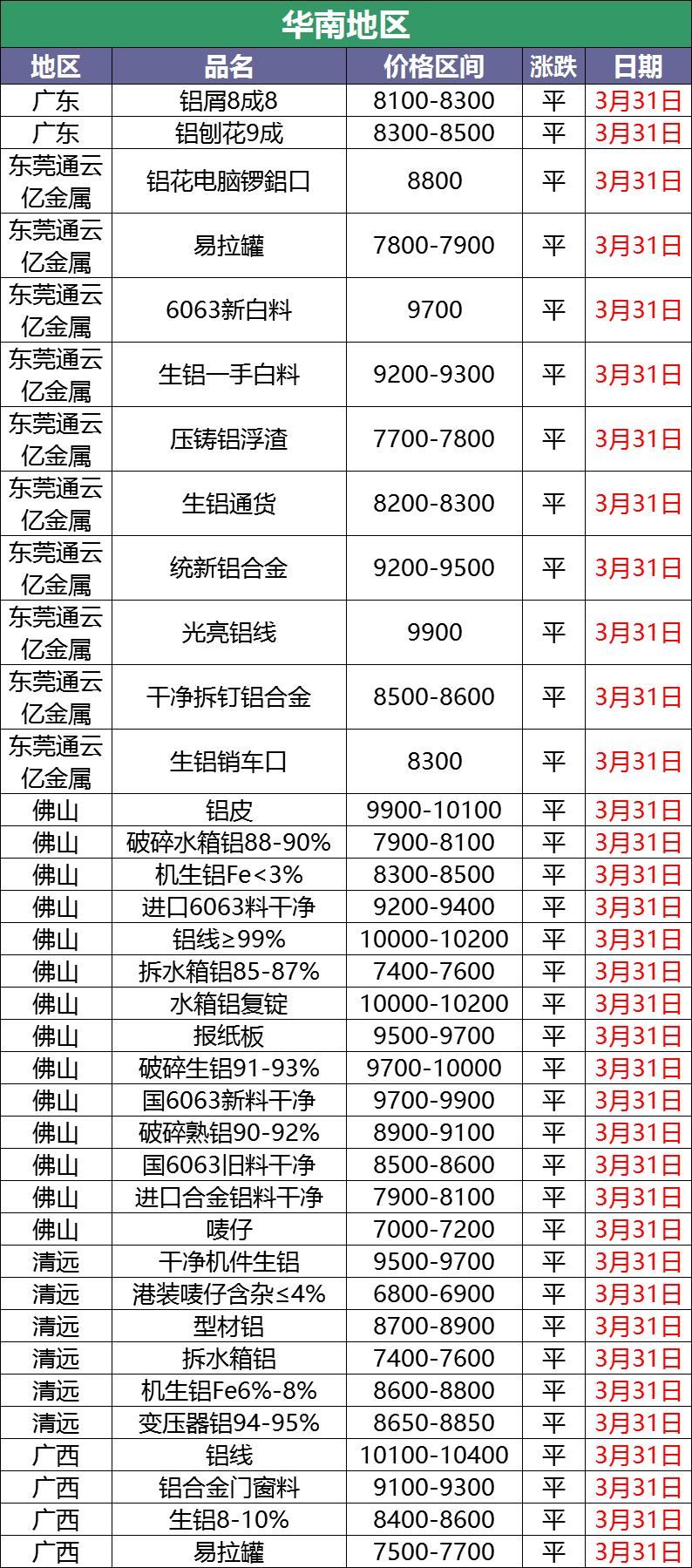 最新鋁錠價格動態(tài)及市場深遠影響分析