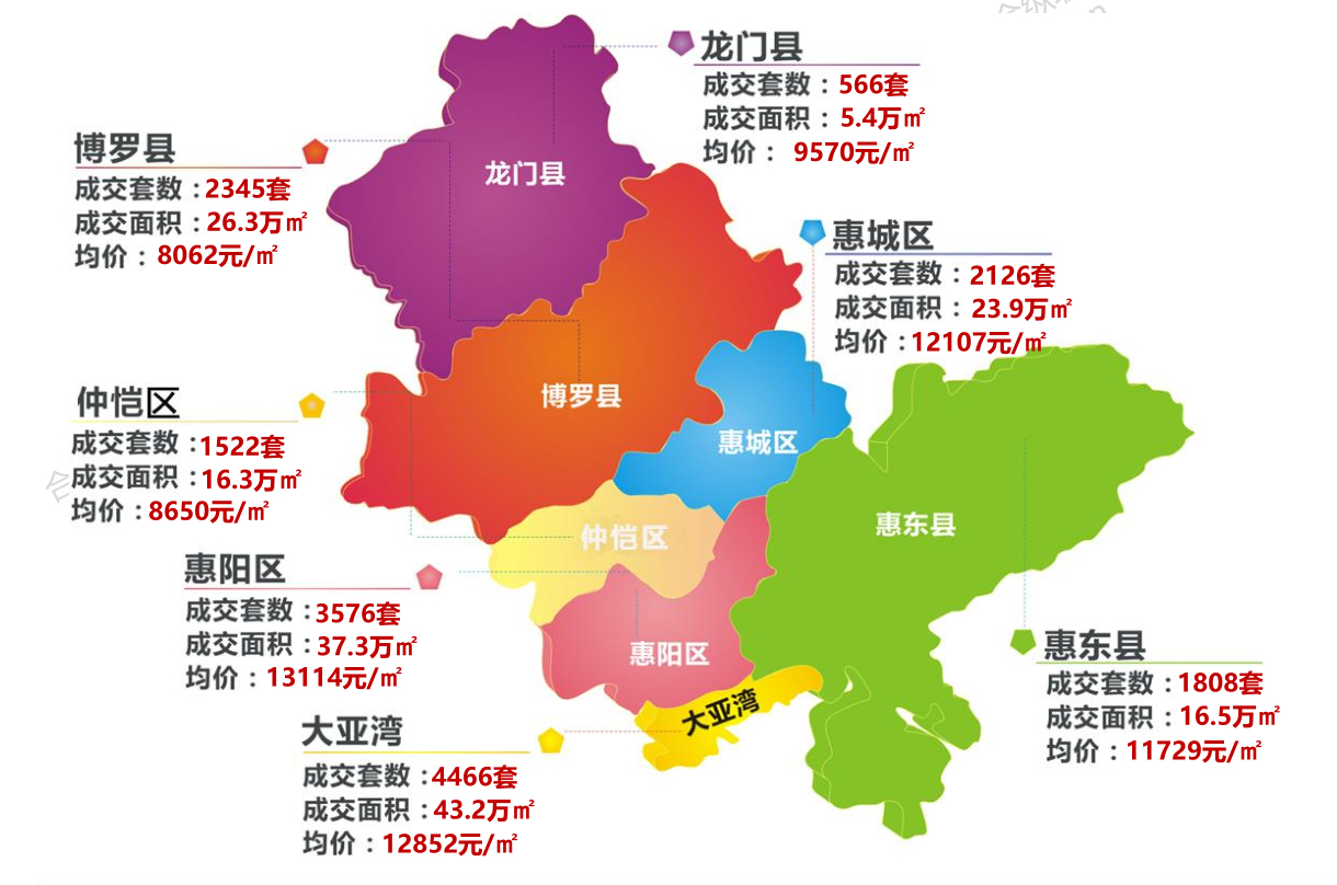 惠州最新房價動態(tài)及市場走勢，購房指南