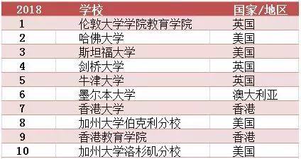 最新大學(xué)專業(yè)排名深度解讀及前景展望，專業(yè)競爭力與未來趨勢分析