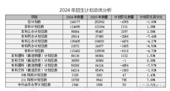 2024新澳開獎記錄,綜合計劃分析報告_79.88.73飯圈文化