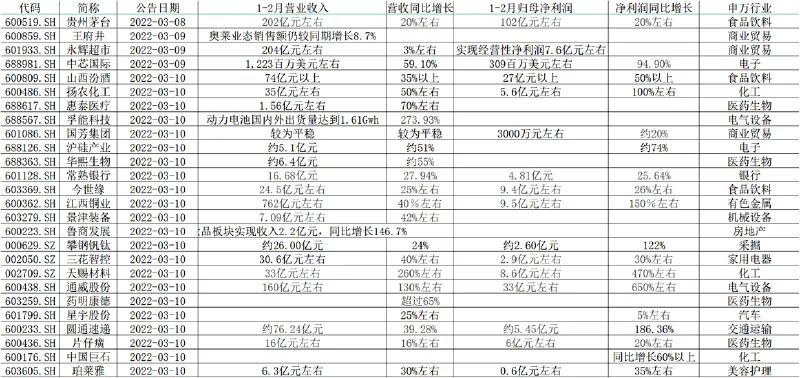 澳門一碼一肖一待一中今晚,解析詞語三十_51.52.37貴州茅臺