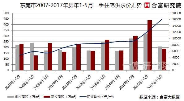 東莞最新房價(jià)動態(tài)分析與趨勢預(yù)測