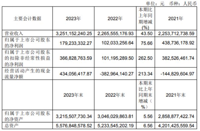 新澳全年免費資料大全,市場需求導(dǎo)向_66.93.75二郎神