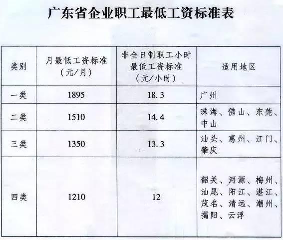 調(diào)整工資最新消息