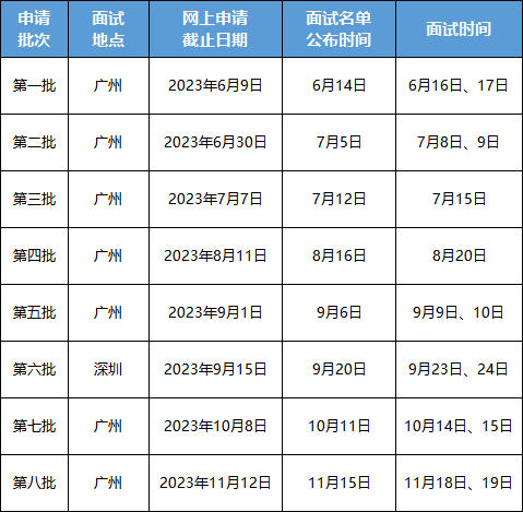 新澳門(mén)最新開(kāi)獎(jiǎng)記錄查詢第28期,理科綜合計(jì)劃_51.44.48提前批