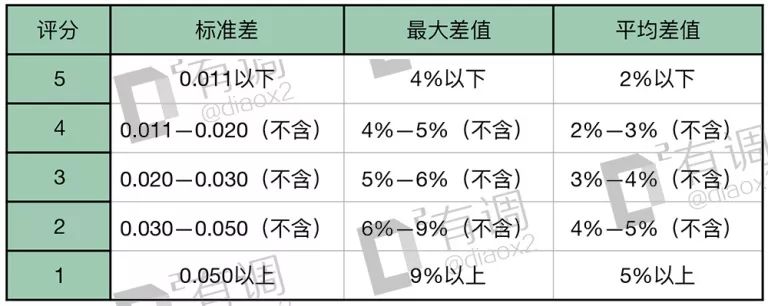 新澳資料免費(fèi)精準(zhǔn)期期準(zhǔn),綜合評(píng)分評(píng)判指標(biāo)_寒露AYU21.81.36