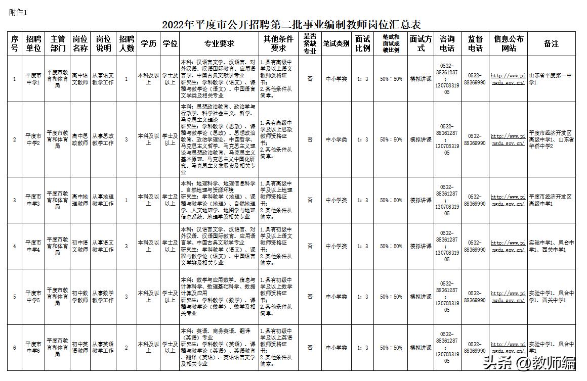 平度最新招聘動態(tài)與職業(yè)發(fā)展機遇挑戰(zhàn)概覽