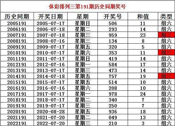 2024新澳門正版免費(fèi)資料,三線建設(shè)決策資料模板_金牌榜FCM65.06.39