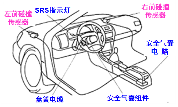 新奧彩294444cm216677,汽車安全氣囊模塊解析_24.51.70s14