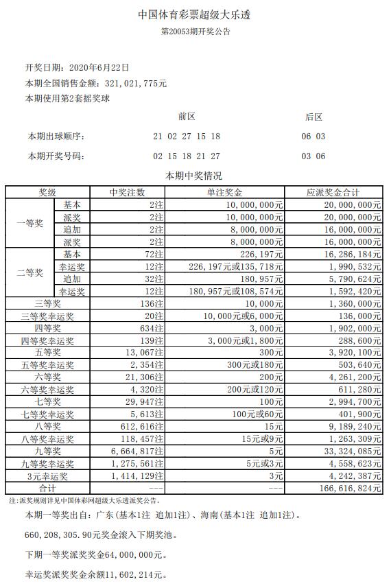 澳門六開彩天天開獎記錄澳門,擁有詞語解析_小鵬汽車ICV63.66.49