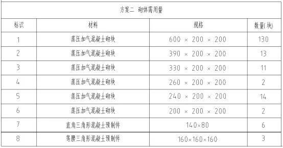 澳門一碼一肖一恃一中354期,工程決策立項資料_93.32.98賽力斯