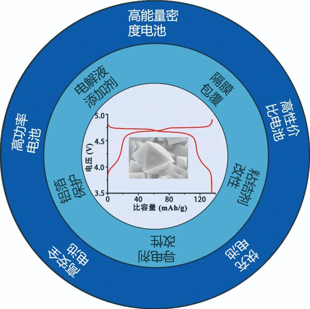 最新電池技術(shù)，推動能源革命的核心動力