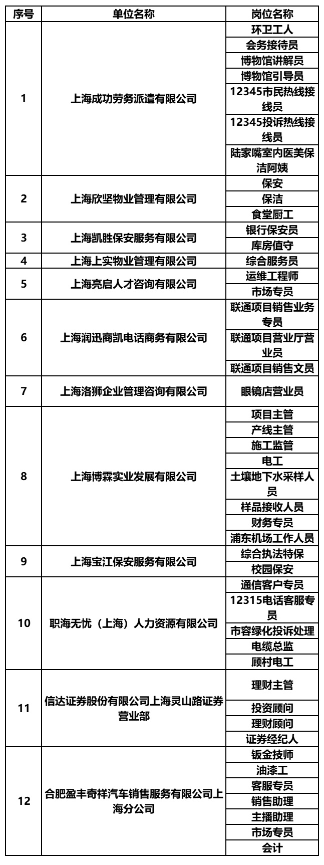 上海招聘信息最新更新及深度解析