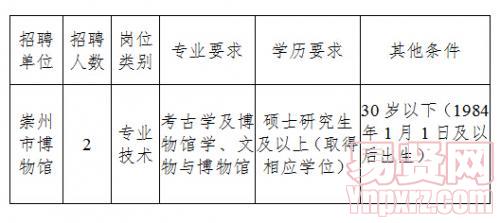 崇州最新招聘信息與職業(yè)機會展望