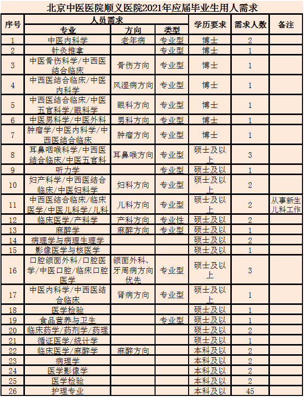 順義最新招聘