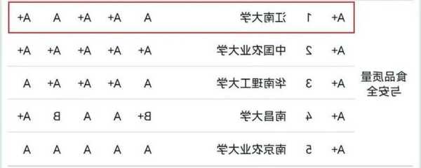 最新qs排名