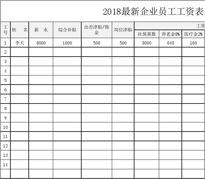 最新工資表及其影響深度解析