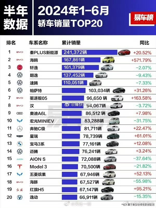 最新汽車銷量排行榜揭示熱門車型與趨勢