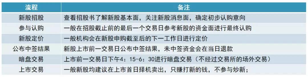 香港內(nèi)部資料精準(zhǔn)一碼使用詳解：原版BWH6.34.62操作步驟