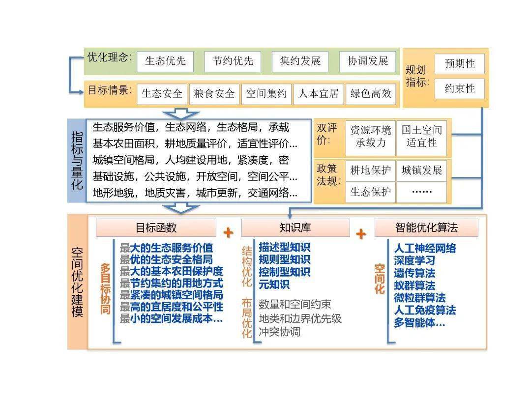 “新奧510期精準(zhǔn)資料免費分享，深度解析解答路徑詳解_GTY4.61.54L版”