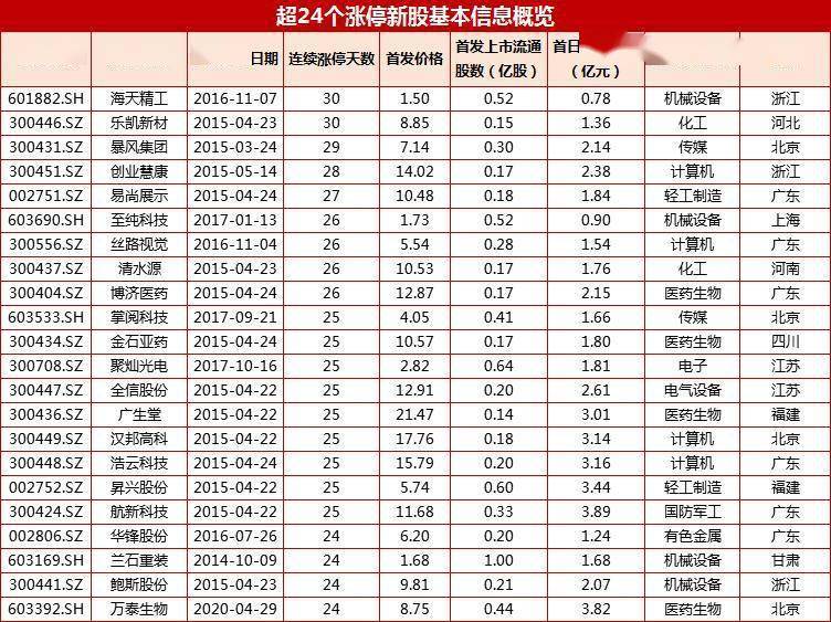 2024香港新奧開獎記錄詳述：策略解析及NNG1.74.69驅(qū)動版分析