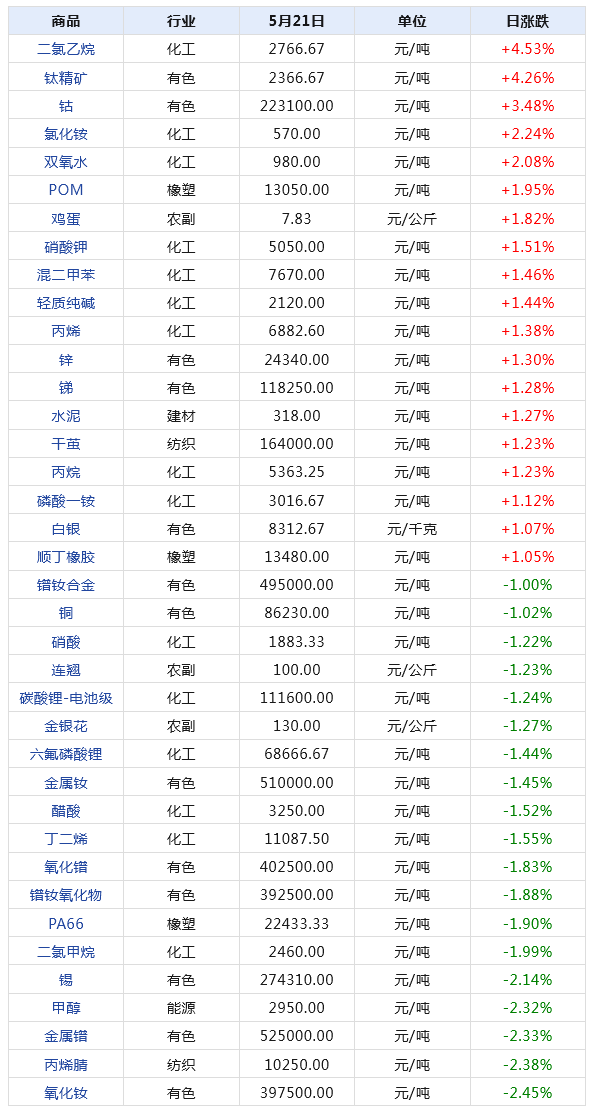 鋁扣板廠家 第193頁