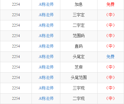 “2024澳門管家婆三肖預(yù)測(cè)：百分百準(zhǔn)確解析，AFT7.21.42版詳盡解讀”