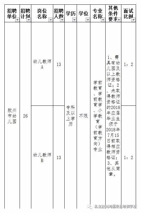 膠州最新招聘