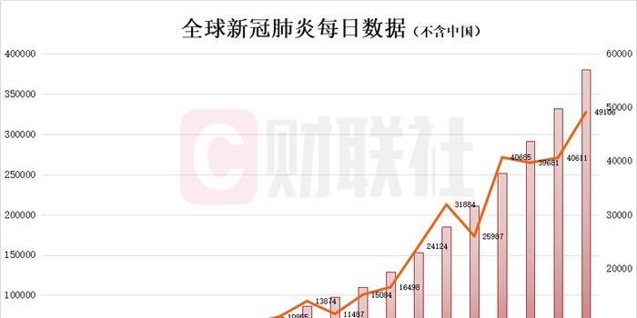 全球疫情最新數(shù)據(jù)報(bào)告，全球共同應(yīng)對挑戰(zhàn)的局面更新