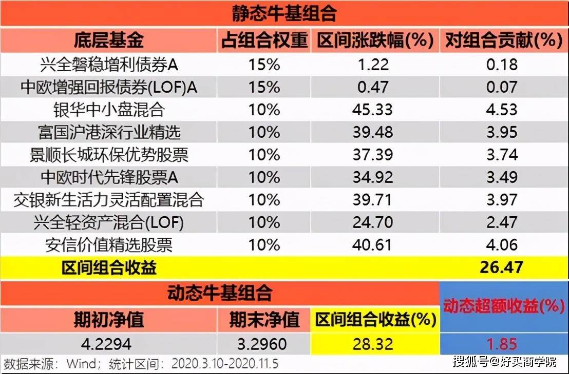 2024天天彩免費(fèi)資料解析：可持續(xù)戰(zhàn)略實(shí)踐與NBN1.56.31預(yù)覽