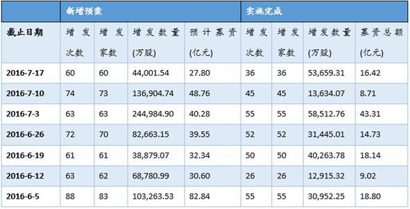 最新利潤表