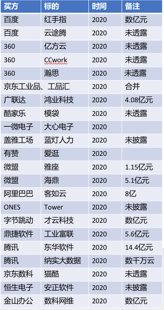 腳線輕鋼 第310頁