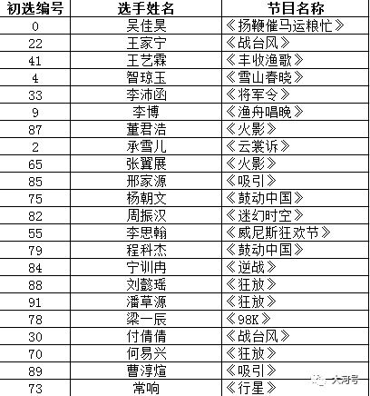 鳳凰藝術(shù)精選澳門三肖三碼，財(cái)務(wù)分析方案_MXT4.33.82權(quán)限版