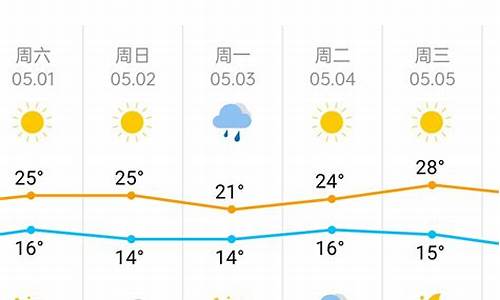 最新一周天氣預(yù)報(bào)詳解概覽