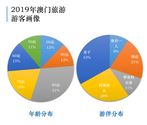 澳門正版資料免費(fèi)共享，高效整合執(zhí)行策略_HTD1.33.23專業(yè)版