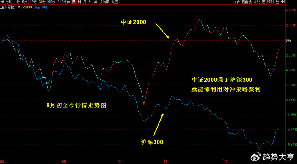 2024超級牛市將至，實地調研揭示奧秘_NPP5.52.64版發(fā)布