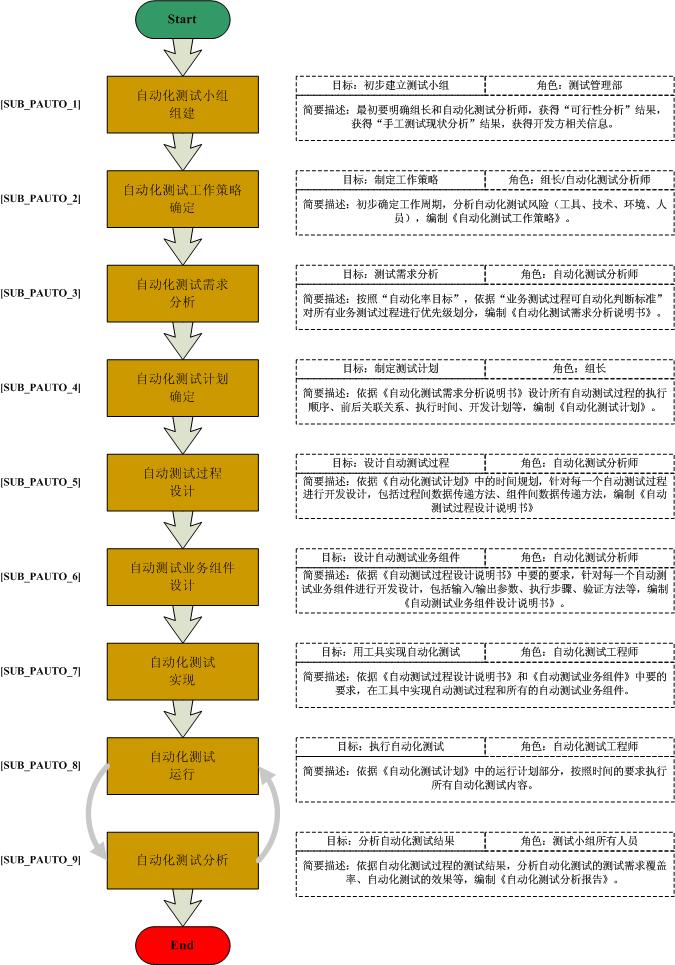 新澳60期最新資料速遞：自動化評估流程實施詳解_BAF1.43.30長生境