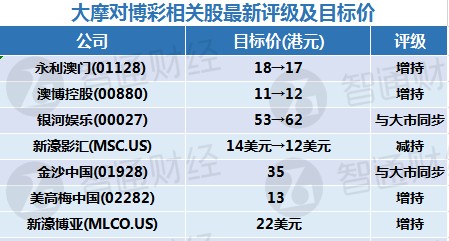 澳門最新精準三肖三碼100%穩(wěn)定解析：SKD 7.41.87智能版揭秘