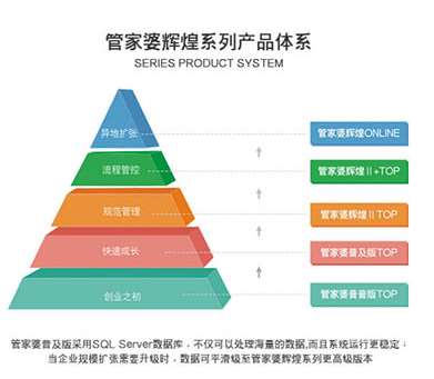 澳門(mén)管家婆精準(zhǔn)分析全解析，LCM2.38.77云技術(shù)版深度解答